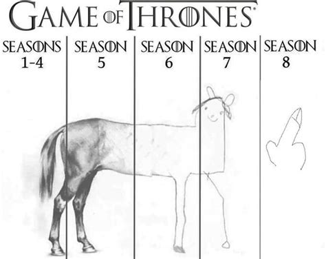 game of thrones horse meme|Unfinished Horse Drawing / Flaming Horse Rating .